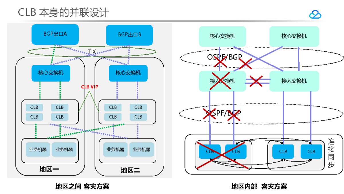 ppt14