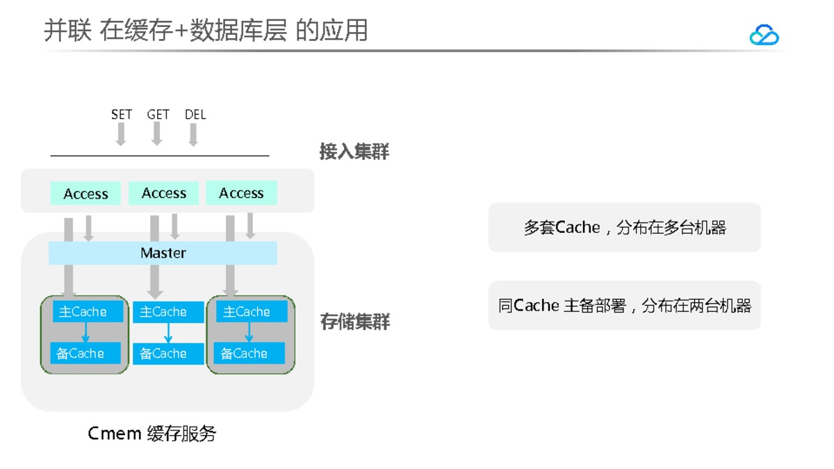 ppt16