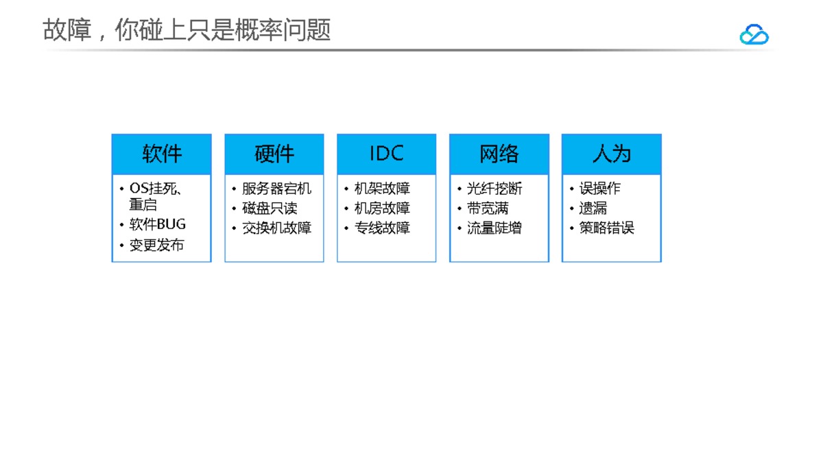 ppt5