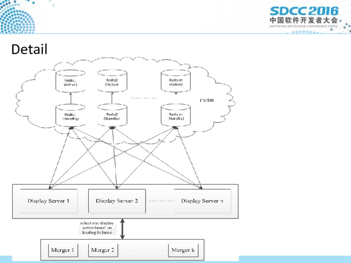 ppt15