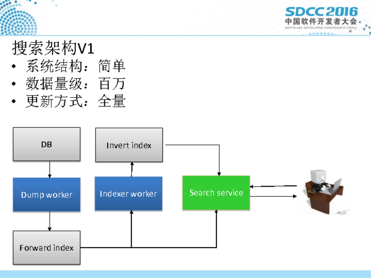 ppt6