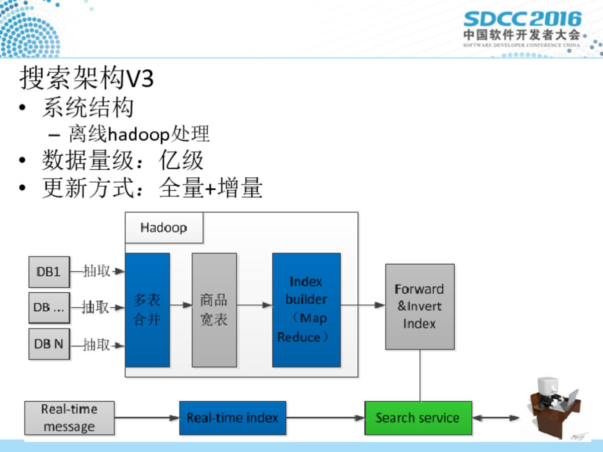 ppt8