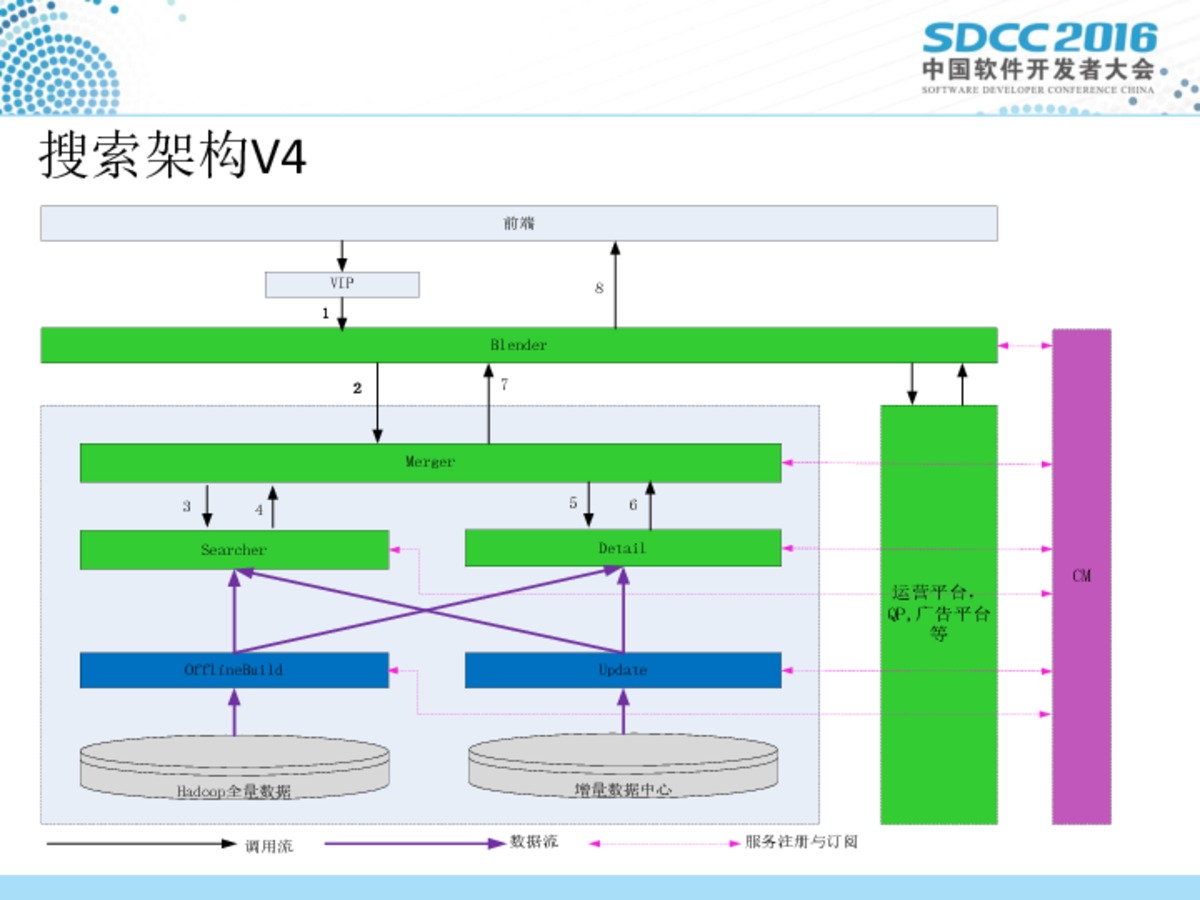 ppt9