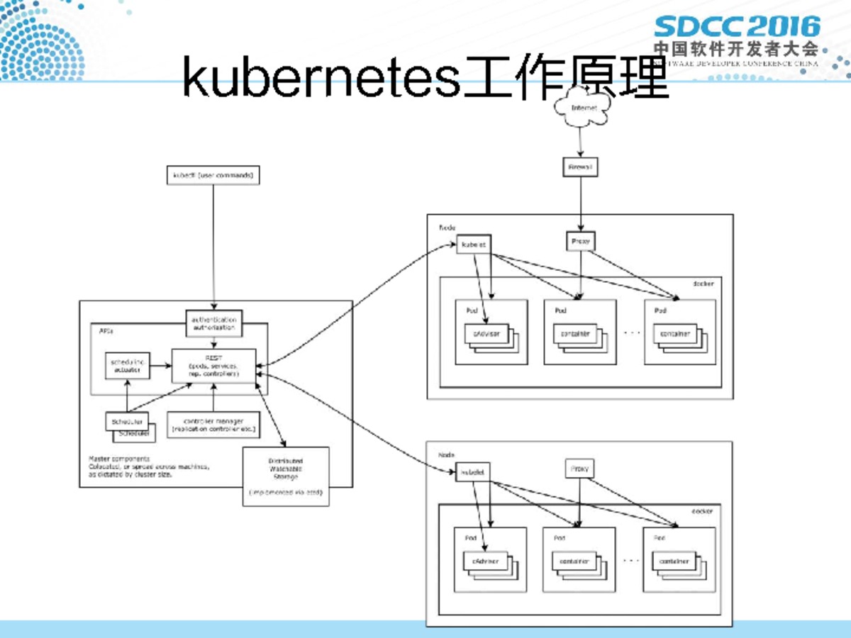 ppt8