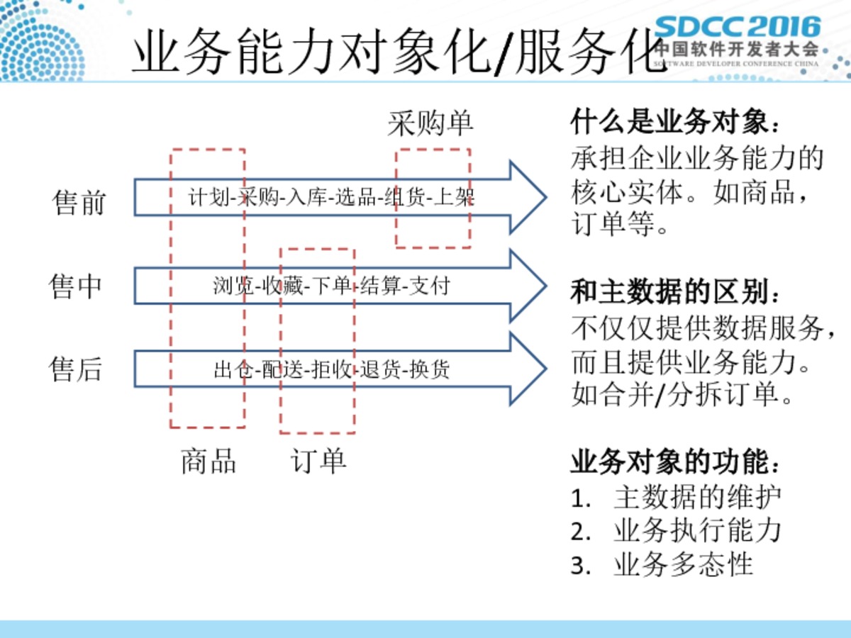 ppt11