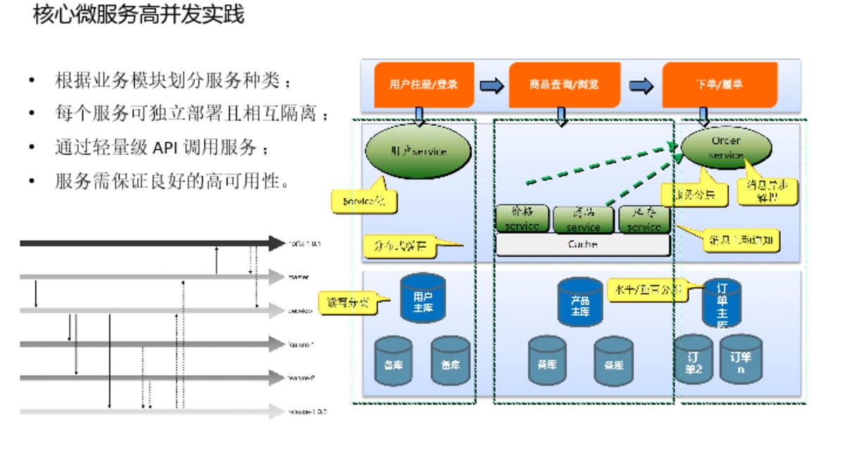 ppt3